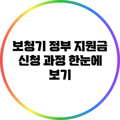 보청기 정부 지원금 신청 과정 한눈에 보기